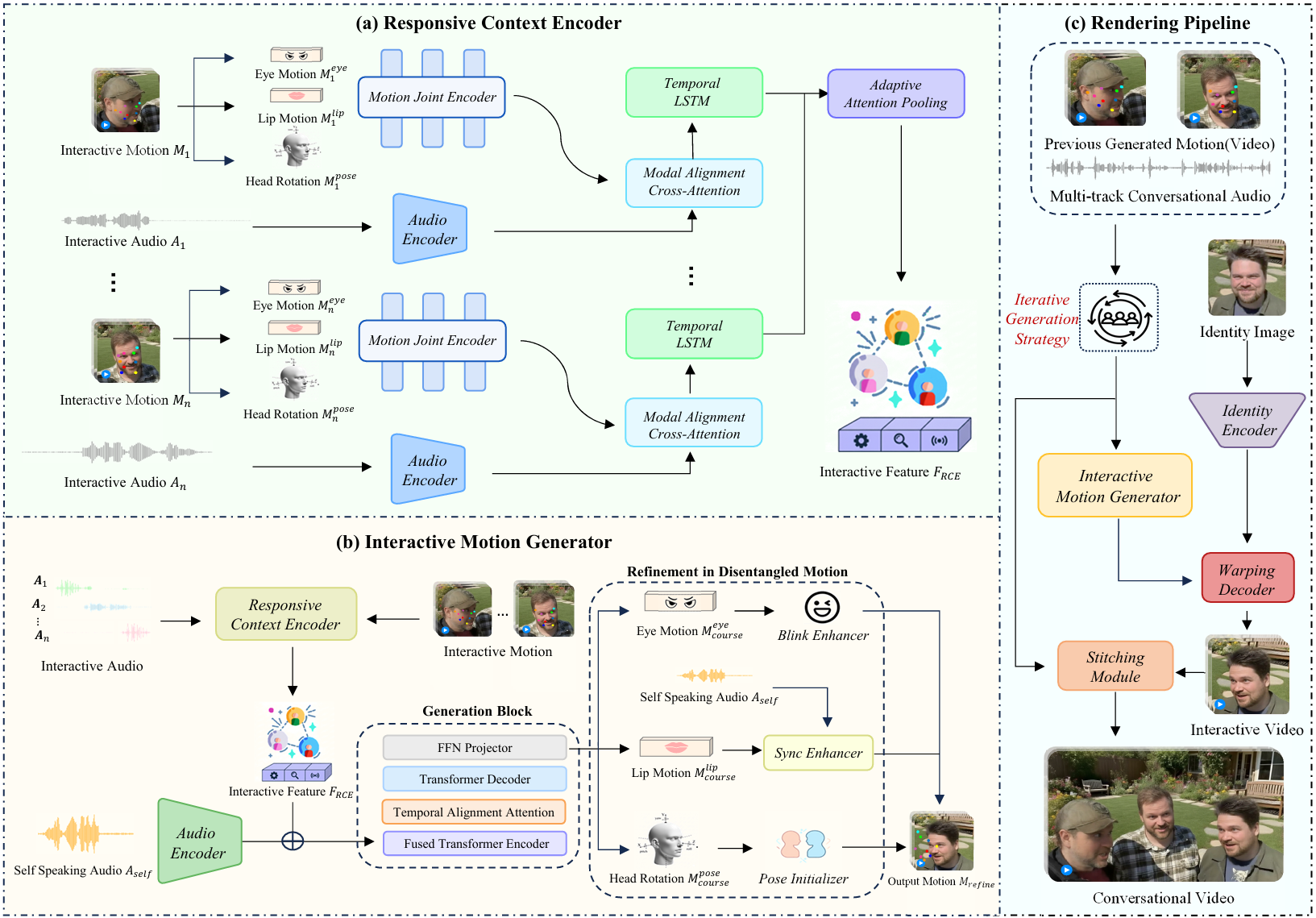 The InterTalk framework