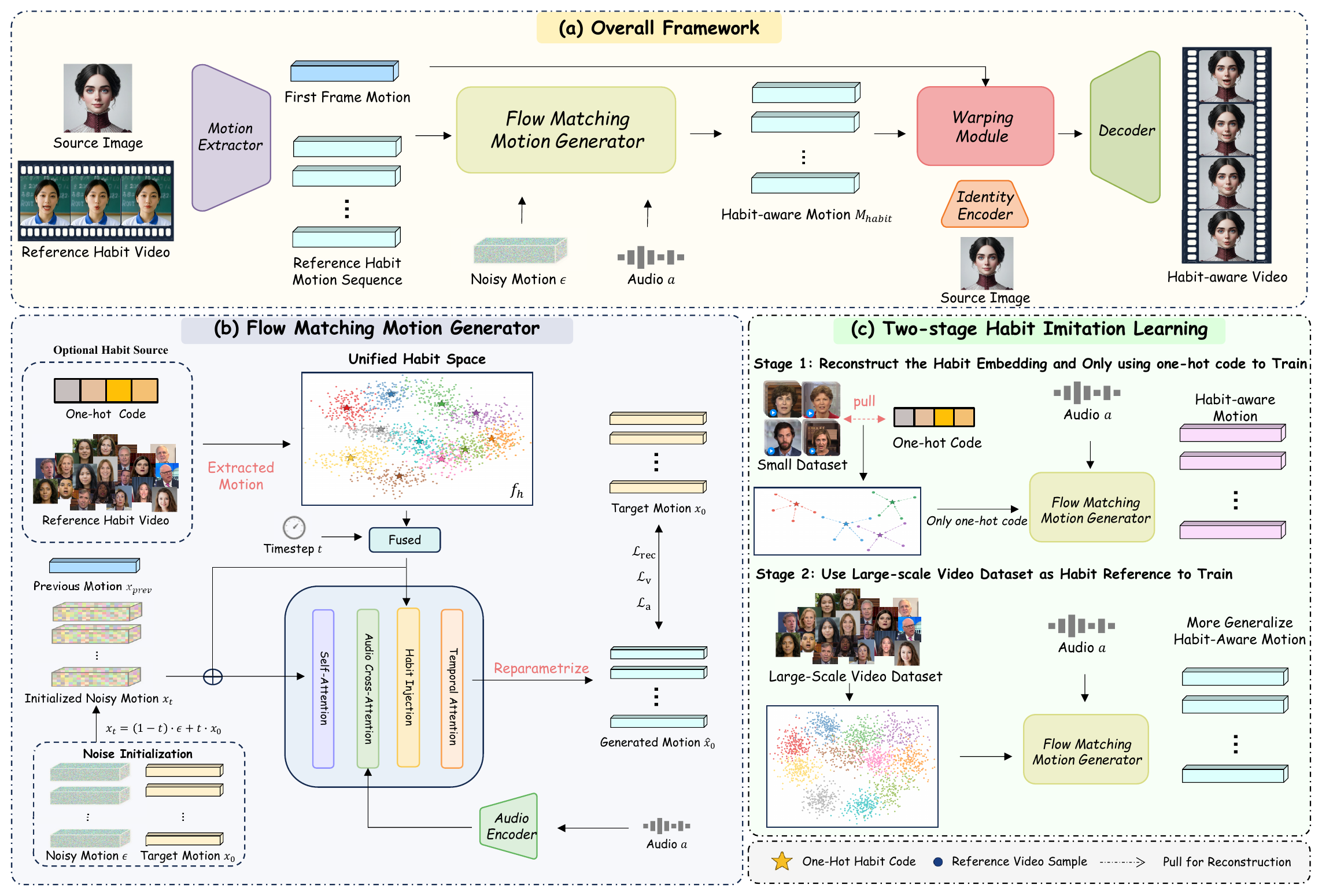 The TalkLikeYou framework