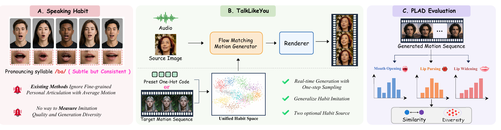Overview of TalkLikeYou for speaking-habit imitation in talking head generation